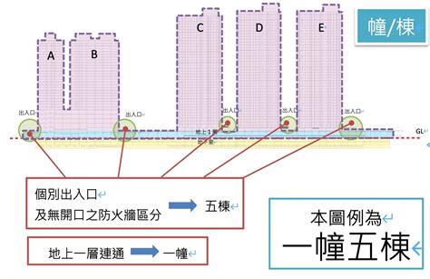 幢與棟|【幢 棟】幢與棟，新北捷運局用法秘辛一次看！